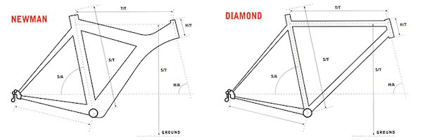 2000-mongoose-mountain-bike-frame-geometry
